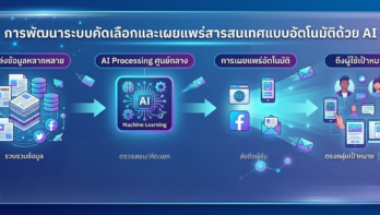 ตรวจสอบคัดแยก